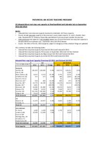 Seat Capacity to NL Q3 2012