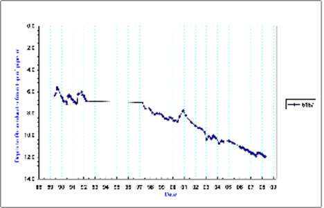 bet bet graphs&ec.xls