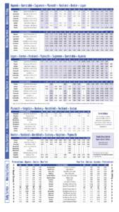 Geography of Massachusetts / Transport / Massachusetts / Barnstable /  Massachusetts / Hyannis Transportation Center / Transportation in Boston / Hyannis /  Massachusetts / Plymouth /  Massachusetts / Logan International Airport / Duxbury /  Massachusetts / Plymouth / Kingston/Route 3