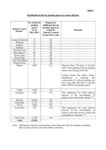 Annex Distribution of bicycle parking spaces in various districts District Concil District