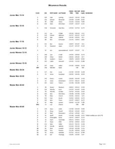 2013 Mt Lemmon TT Results Final.xls