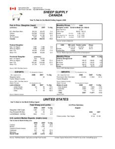 SHEEP SUPPLY CANADA Year To Date for the Month Ending August, 2008 Fed. & Prov. Slaughter (head) B.C./Alta/Sask./Man.