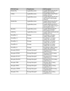 PCR Kit Name  Manufacturer Kit Description