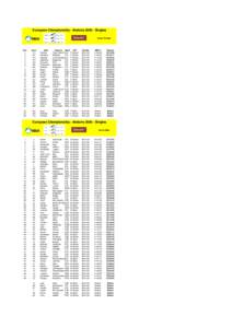 European Indoor Championships in Athletics / UCI World Ranking