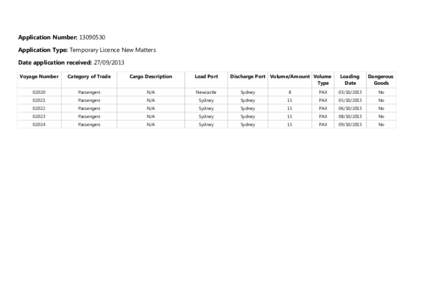 Application Number: [removed]Application Type: Temporary Licence New Matters Date application received: [removed]Voyage Number  Category of Trade