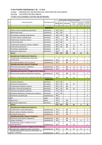 PLAN STUDIÓW OBOWIĄZUJĄCY OD 1 X 2015 Wydział: OGRODNICTWA, BIOTECHNOLOGII i ARCHITEKTURY KRAJOBRAZU  Kierunek: