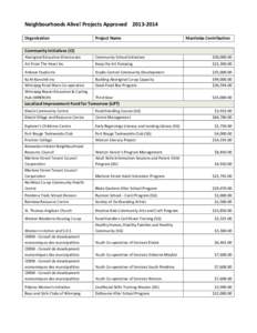 Manitoba / District of Keewatin / Winnipeg / Seven Oaks School Division