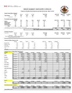 BISON MARKET AND SUPPLY UPDATE Prepared by Red Meat Section/Agriculture and Agri-Food Canada - March 18, 2010 Weekly Federal Bison Slaughter 06-Feb Total Canada 451