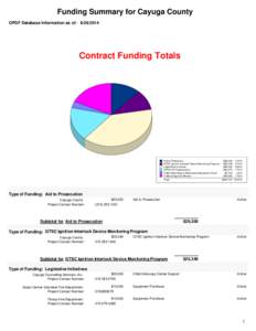 Funding Summary for Cayuga County OPDF Database Information as of: [removed]Contract Funding Totals  Aid to Prosecution