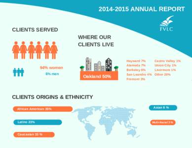 ANNUAL REPORT CLIENTS SERVED WHERE OUR CLIENTS LIVE  94% women