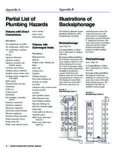 Appendix A  Appendix B Partial List of Plumbing Hazards