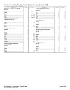 Table 39. Commodities Raised and Delivered Under Production Contracts: 2012 [For meaning of abbreviations and symbols, see introductory text.] Geographic area Farms