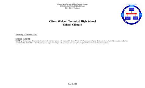 Connecticut Technical High School System SCHOOL IMPROVEMENT PLAN[removed]Updated) Oliver Wolcott Technical High School School Climate