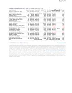 Page 1 of 1  Unrealized Positions Summary As of: [removed]Long Investments ACTIVISION BLIZZARD INC (ATVI)