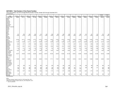 SSP-MOE: Total Number of One Parent Families Fiscal and Calendar Year 2013 Average Monthly Number Families: October 2012 through December 2013 As of[removed]State U.S. Totals Alabama