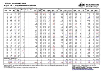 Cessnock, New South Wales August 2014 Daily Weather Observations Most observations from Cessnock Airport, but some from Cessnock (Nulkaba). Date