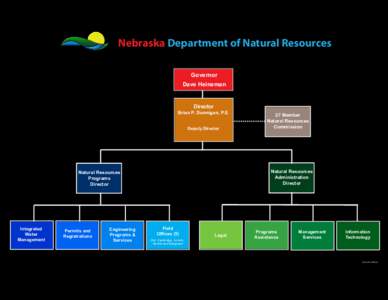 Nebraska Department of Natural Resources Governor Dave Heineman Director