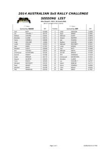 2014 AUSTRALIAN SxS RALLY CHALLENGE SEEDING LIST After RoundSA: Scouts Rally (Best 2 averaged of last 3 events) ( * = New )