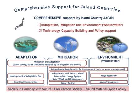 COMPREHENSIVE support by Island Country JAPAN ①Adaptation, Mitigation and Environment (Waste/Water) ② Technology, Capacity Building and Policy support ADAPTATION