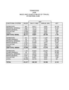 TENNESSEE 2006 MILES AND VEHICLE MILES OF TRAVEL BY FUNCTIONAL CLASS  VMT