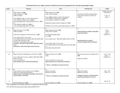 Cheminement des cours, stages, internat et activités de recherche du programme Ph.D. R/I option psychologie clinique Année I  Automne