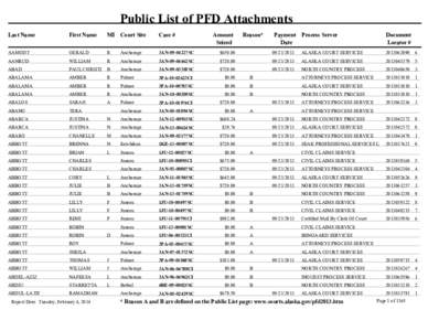 Public List of PFD Attachments 2013 : vol1 (A through Clucas)