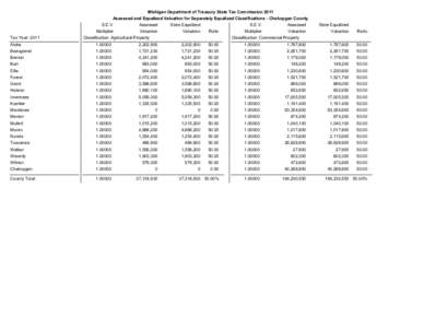 Michigan Department of Treasury State Tax Commission 2011 Assessed and Equalized Valuation for Separately Equalized Classifications - Cheboygan County Tax Year: 2011  S.E.V.