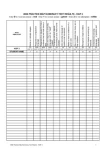 2006 MAP Practise Numeracy Test Results Spreadsheet trial one.xls