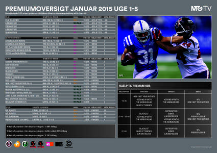 TV  PREMIUMOVERSIGT JANUAR 2015 UGE 1-5 De vejledende CPP-priser i prislisten 2015 bliver tillagt et efterspørgselstillæg på 5% i uge 1-5 FILM