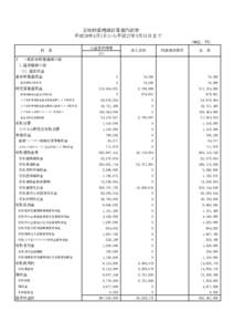 正味財産増減計算書内訳表 平成26年4月1日から平成27年3月31日まで （単位：円） 科　目  公益目的事業