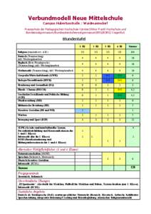 Verbundmodell Neue Mittelschule Campus Hubertusstraße / Waidmannsdorf Praxisschule der Pädagogischen Hochschule Kärnten/Viktor Frankl Hochschule und