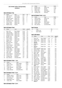 Results 2014 WHAC Indoor Championship