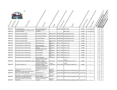 Approved  American Red Cross TVI (Central NM Comm. College) and other community colleges