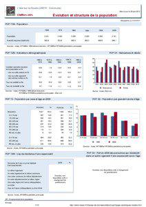 Dossier local - Commune - L Isle-sur-le-Doubs