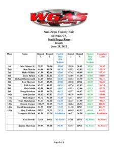 San Diego County Fair Del Mar, CA Beach Buggy Races Results June 28, 2012 Place
