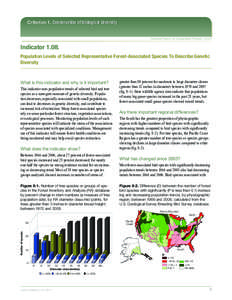 Criterion 1. Conservation of Biological Diversity  National Report on Sustainable Forests—2010 Indicator[removed]Population Levels of Selected Representative Forest-Associated Species To Describe Genetic