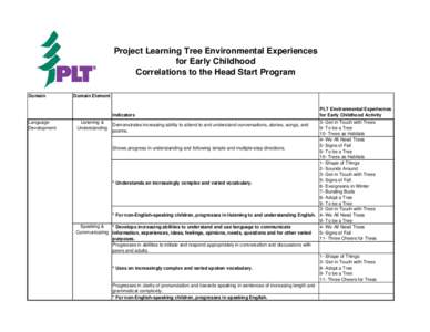 Project Learning Tree Environmental Experiences for Early Childhood Correlations to the Head Start Program Domain  Domain Element