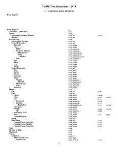 2014 MeSH Tree Structures. A1 - ANATOMY-BODY REGIONS