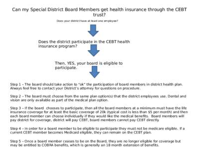 Can my Special District Board Members get health insurance through the CEBT trust? Does your district have at least one employee? Does the district participate in the CEBT health insurance program?