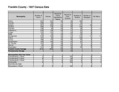 Franklin County[removed]Census Data  Municipality Antrim Fannett Greene