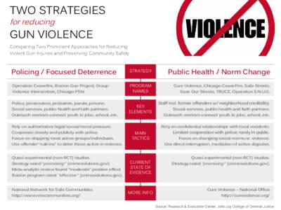 TWO STRATEGIES for reducing GUN VIOLENCE Comparing Two Prominent Approaches for Reducing Violent Gun Injuries and Preserving Community Safety