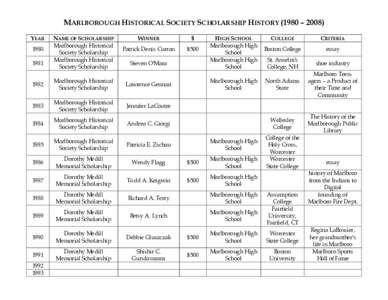 MARLBOROUGH HISTORICAL SOCIETY SCHOLARSHIP HISTORY (1980 – 2008) YEARNAME OF SCHOLARSHIP