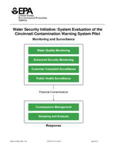 Water Security Initiative: System Evaluation of the Cincinnati Contamination Warning System Pilot