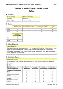 ND  QUALIFICATION SYSTEM - 2 SUMMER YOUTH OLYMPIC GAMES - NANJING 2014 ISAF