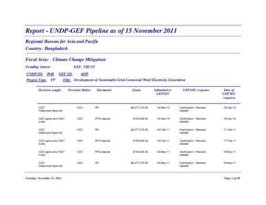 Report - UNDP-GEF Pipeline as of 15 November 2011 Regional Bureau for Asia and Pacific Country: Bangladesh Focal Area: Climate Change Mitigation Funding Source