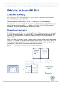 Exhibited Animals Bill 2014 About this summary This summary has been developed to help you gain a general understanding of the Exhibited Animals Bill 2014 and the intent behind it. For a more complete understanding of th