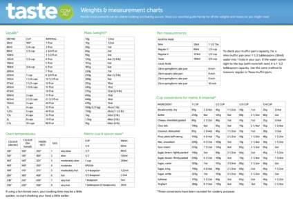 Weights & measurement charts Precise measurements can be vital to cooking and baking success. Keep our essential guide handy for all the weights and measures you might need. Liquids* METRIC 30ml