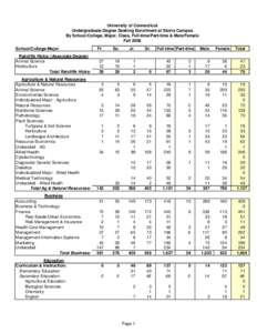 University of Connecticut Undergraduate Degree Seeking Enrollment at Storrs Campus By School/College, Major, Class, Full-time/Part-time & Male/Female Fall 2008 School/College-Major Ratcliffe Hicks: (Associate Degree)