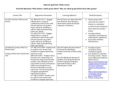 ReFresh	April	Unit:	Whole	Grains	 Essential	Questions:	What	makes	a	whole	grain	whole?		Why	are	whole	grains	better	than	other	grains? Lesson	Title	 	 Pre‐Unit	Activity:	Pictures	and