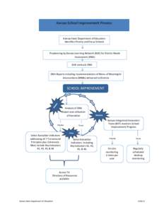 Kansas School Improvement Process  Kansas State Department of Education Identifies Priority and Focus Schools & Focus Schools Preplanning by Kansas Learning Network (KLN) for District Needs